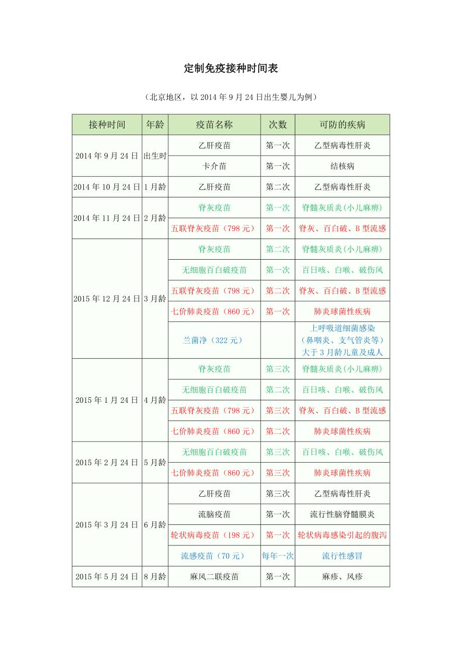 北京地区疫苗接种时间表(最新编写)（最新编写-修订版）_第1页