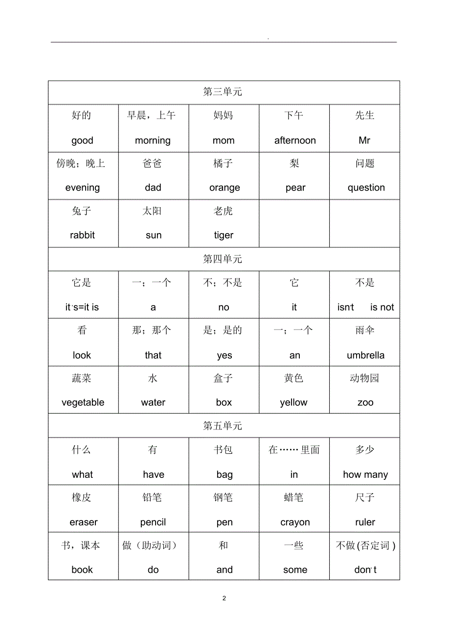 陕旅版英语3-5年级英语单词(完整版)_第2页