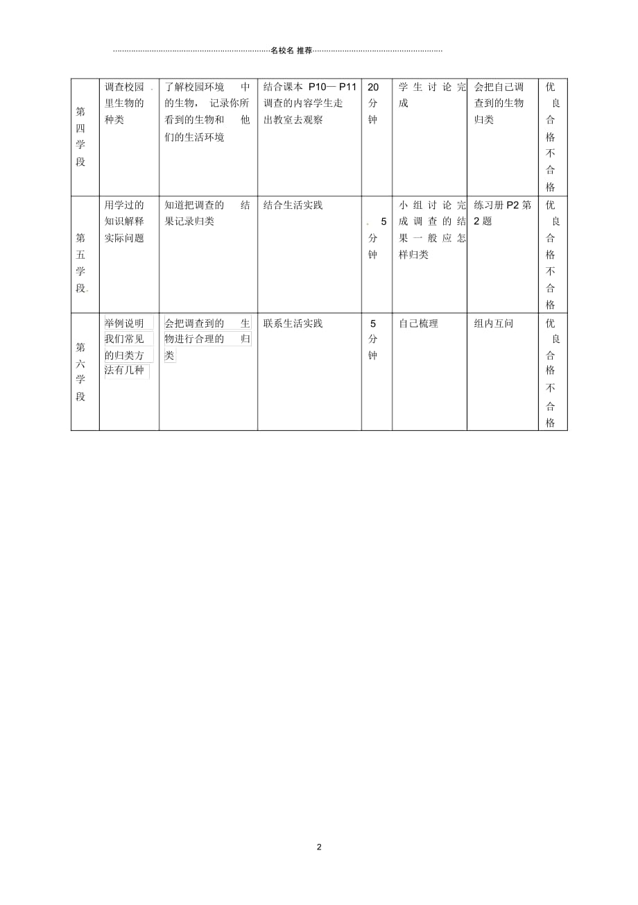 江苏省南通市通州区忠义初级中学初中七年级生物上册第一单元第一章第二节调查周边环境中的生物名师精编_第2页