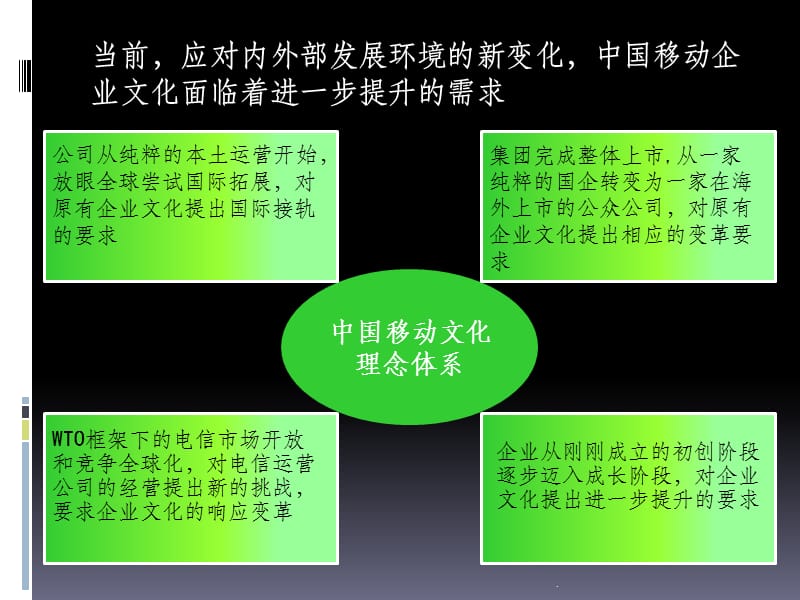 新员工企业文化培训讲稿ppt课件_第4页