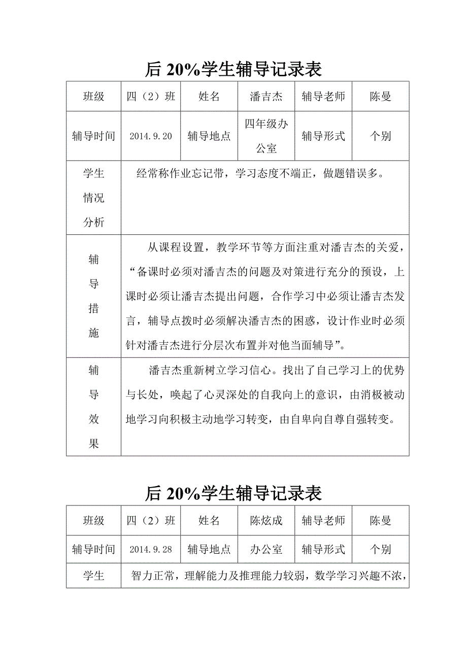 四年级数学_后进生辅导记录_第1页