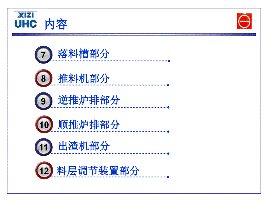 垃圾焚烧炉排控制系统.方案课件_第3页