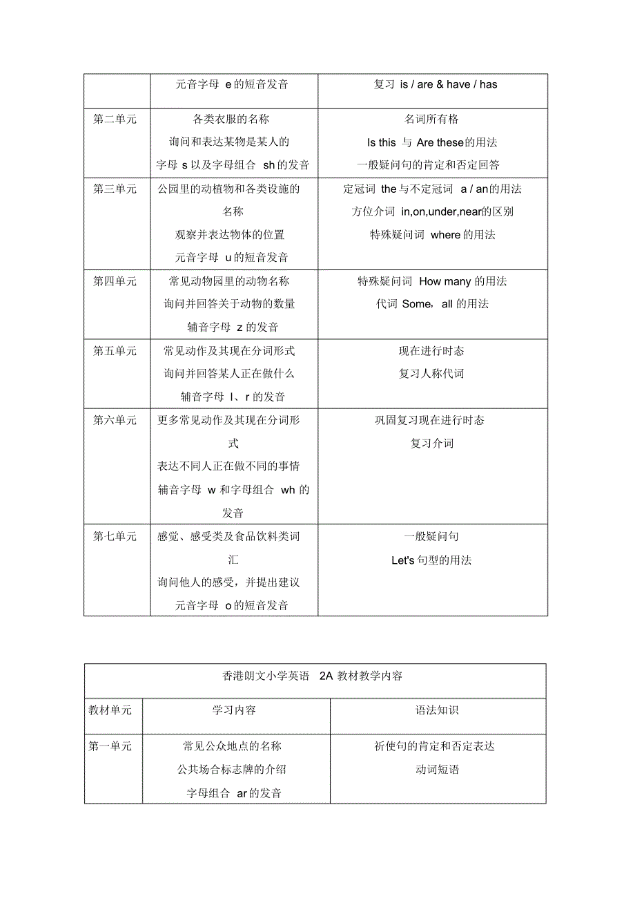 香港朗文小学英语教材教学内容_第2页