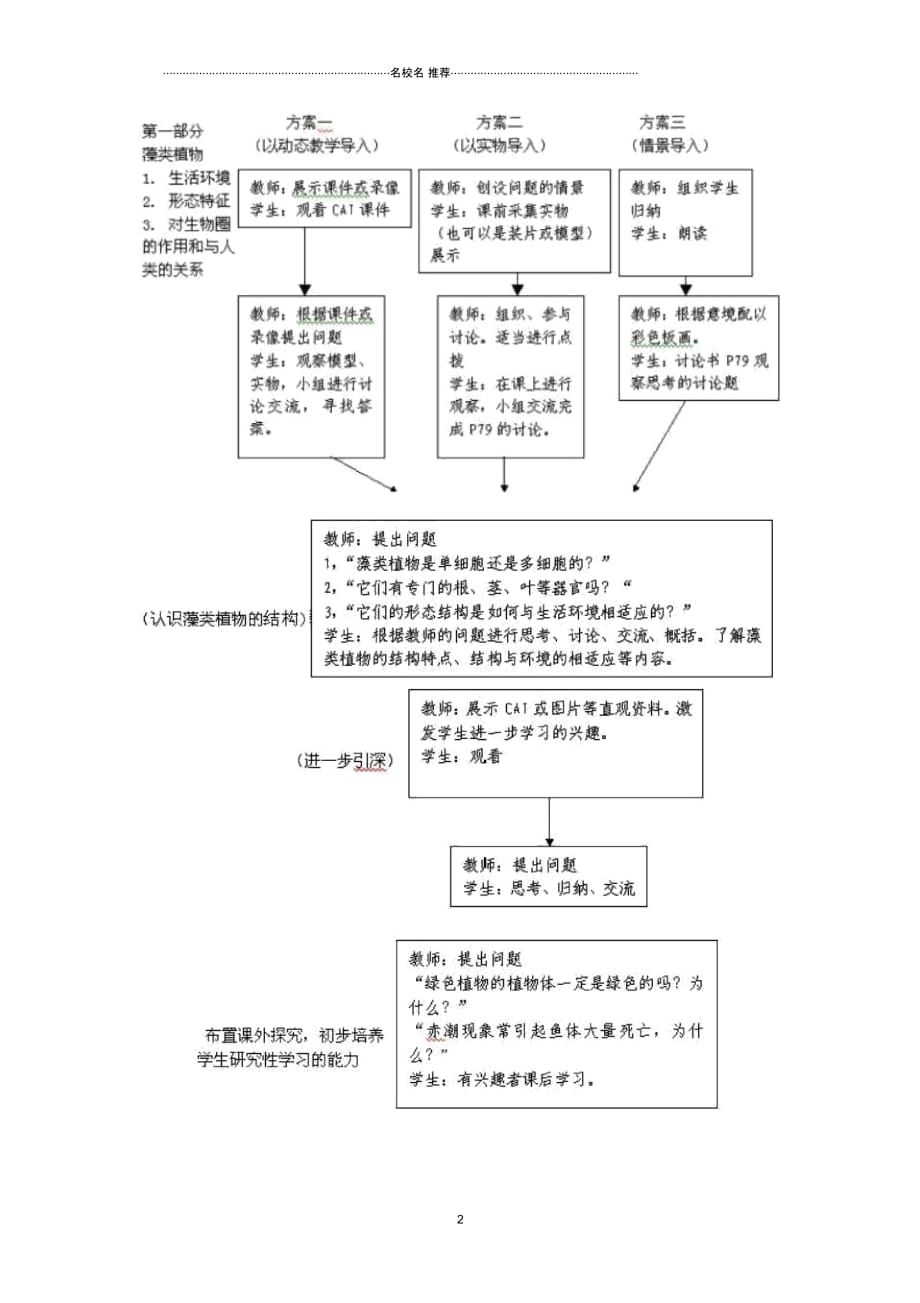 江西省初中七年级生物上册3.1.1藻类、苔藓和蕨类植物名师精选教案(新版)新人教版_第2页