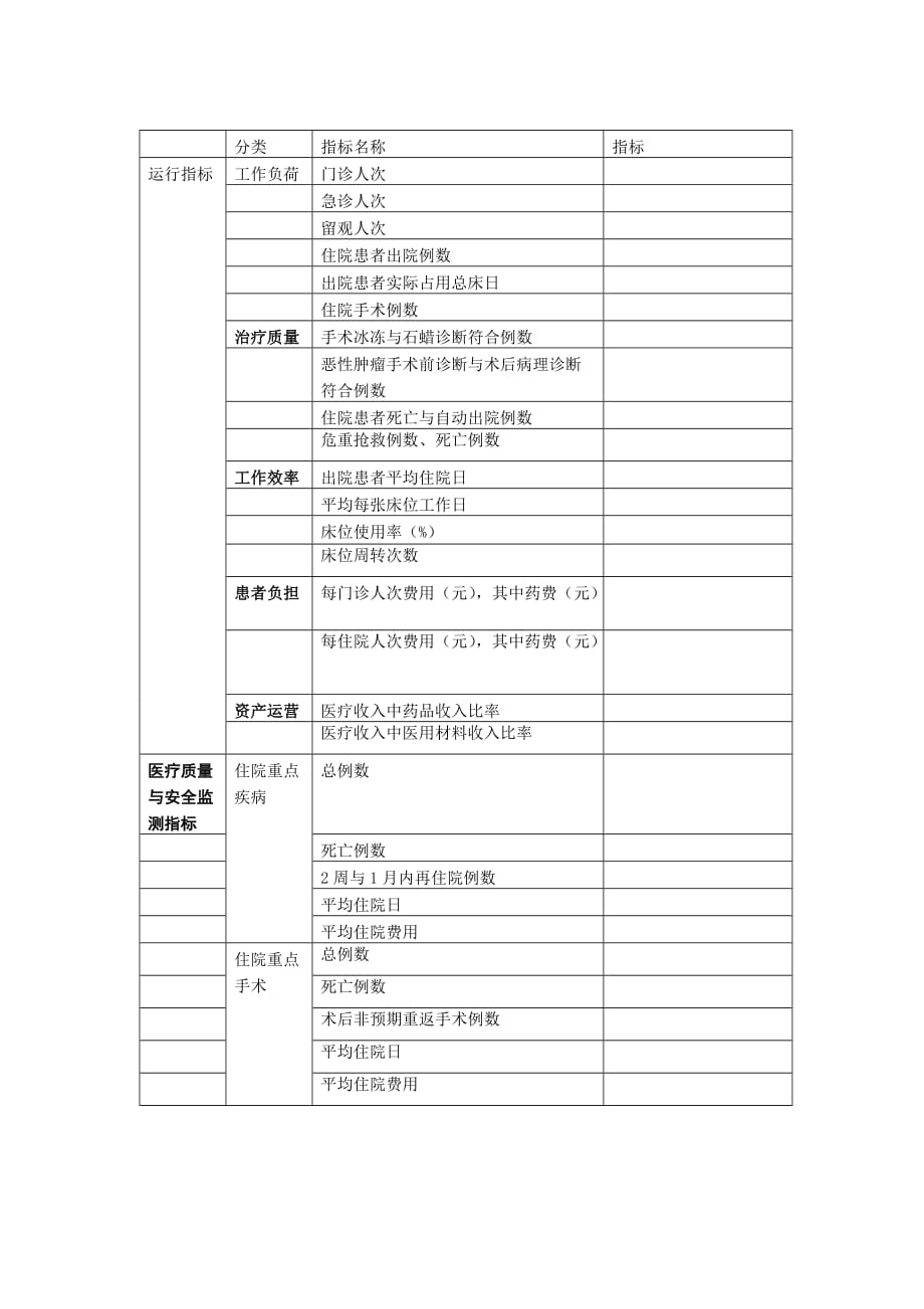 精编外科质控指标-_第1页