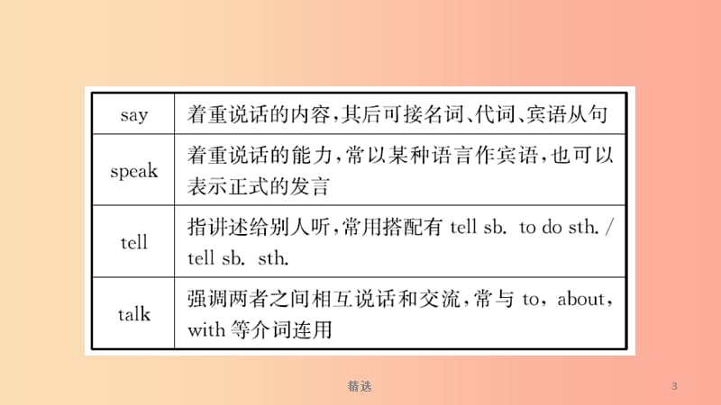 山东省青岛市201X年中考英语一轮复习第3课时七下Units1_6课件_第3页