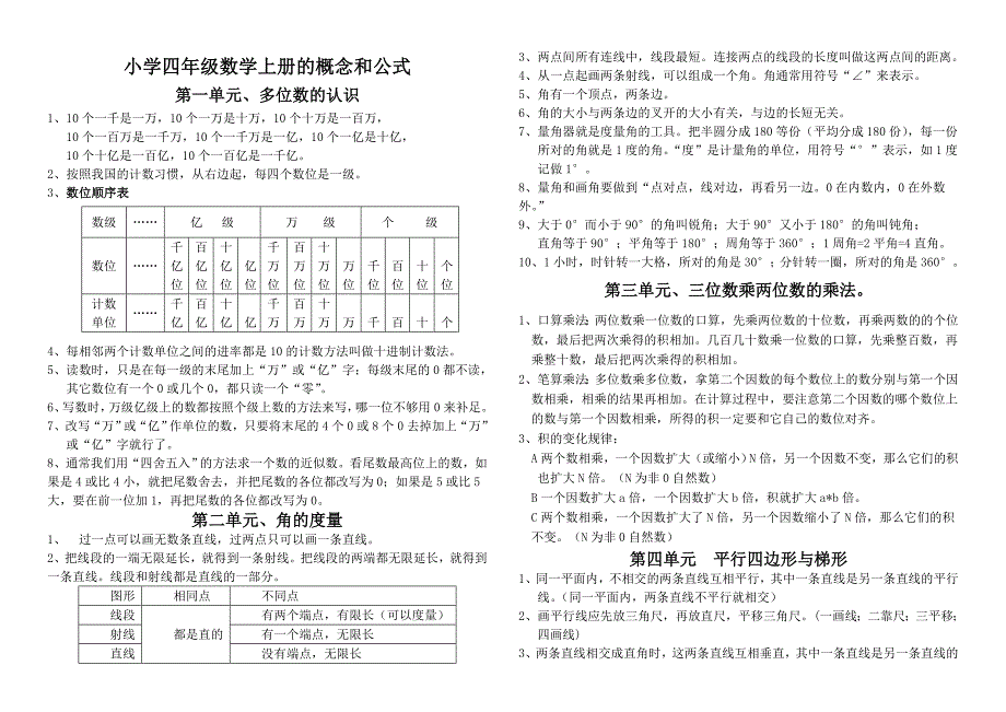 小学四年级数学上册的概念和公式_第1页