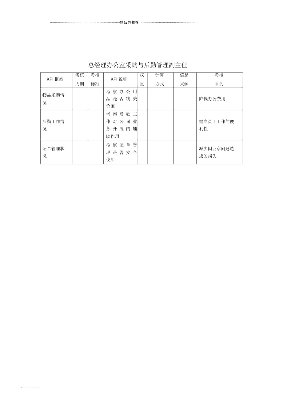 建筑行业-总经理办公室-采购与后勤管理副主任关键绩效考核指标(KPI)_第1页