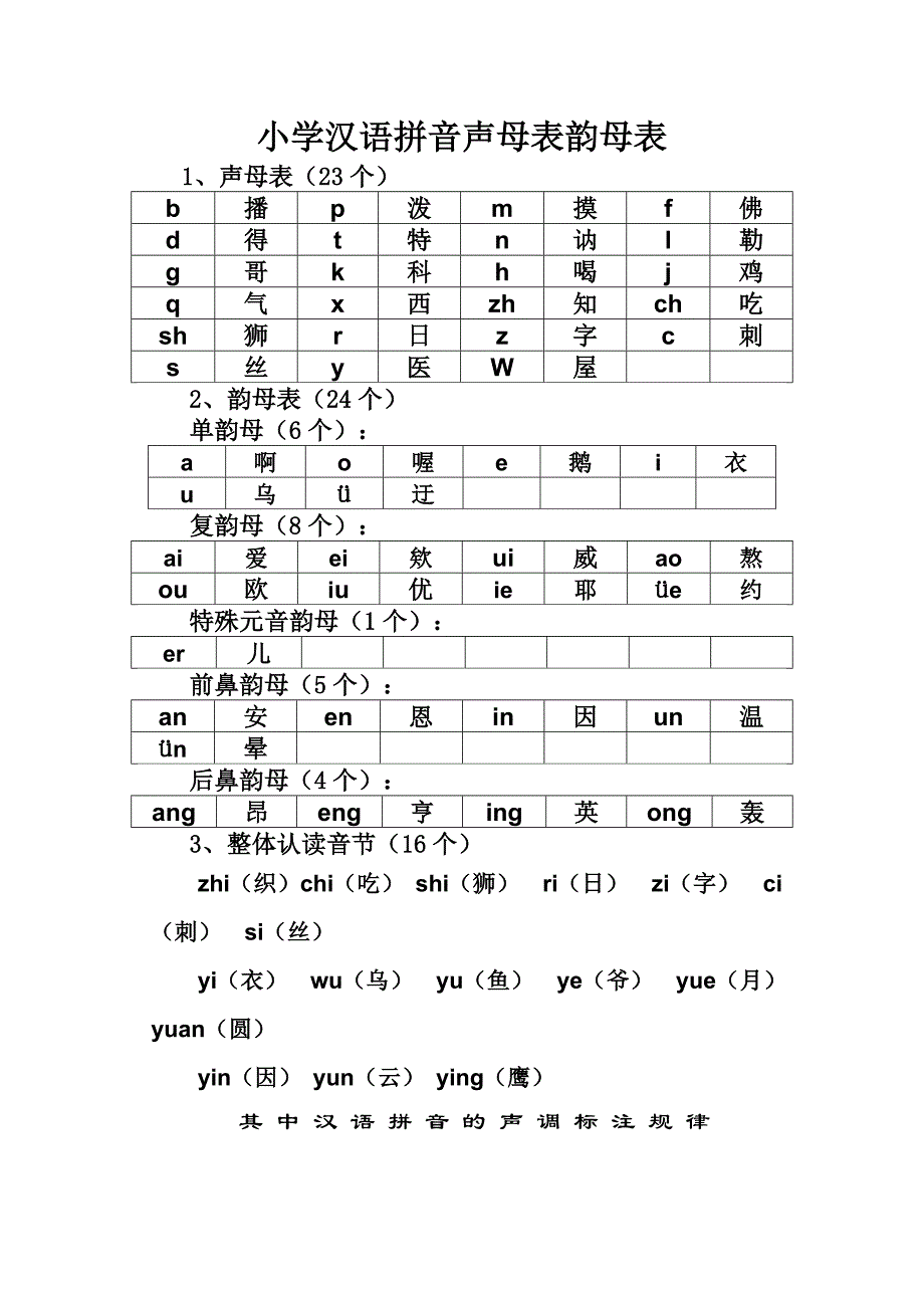 小学汉语拼音声母表、韵母表和整体认读表_第1页