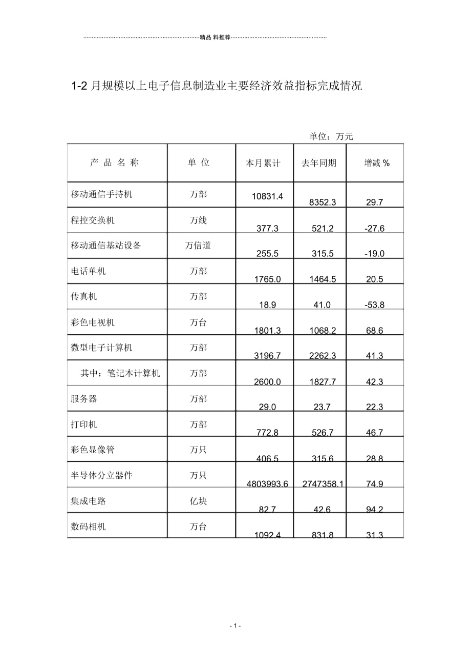 1-2月规模以上电子信息制造业主要经济效益指标完成情况_第1页