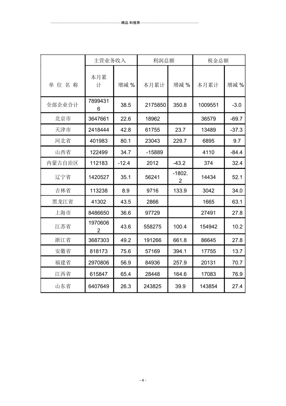 1-2月规模以上电子信息制造业主要经济效益指标完成情况_第4页