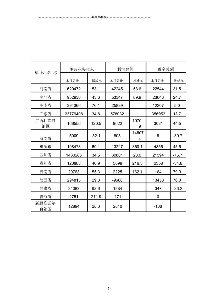 1-2月规模以上电子信息制造业主要经济效益指标完成情况_第5页