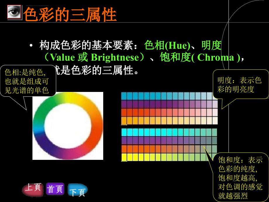 图像的色彩和色调调整课件_第4页