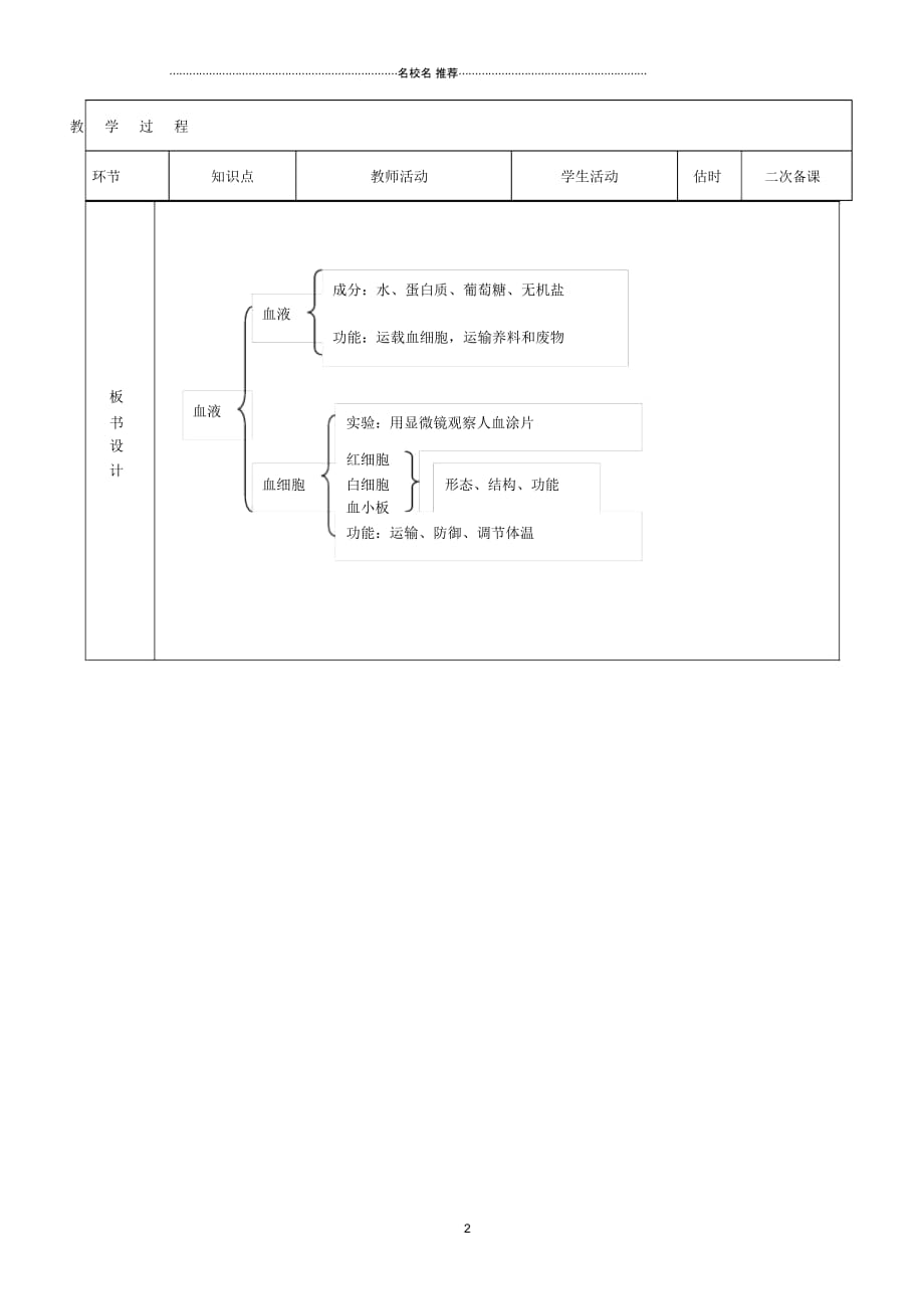 山东省临沭县第三初级中学初中七年级生物下册《4.4.1流动的组织—血液》名师精选教案新人教版_第2页