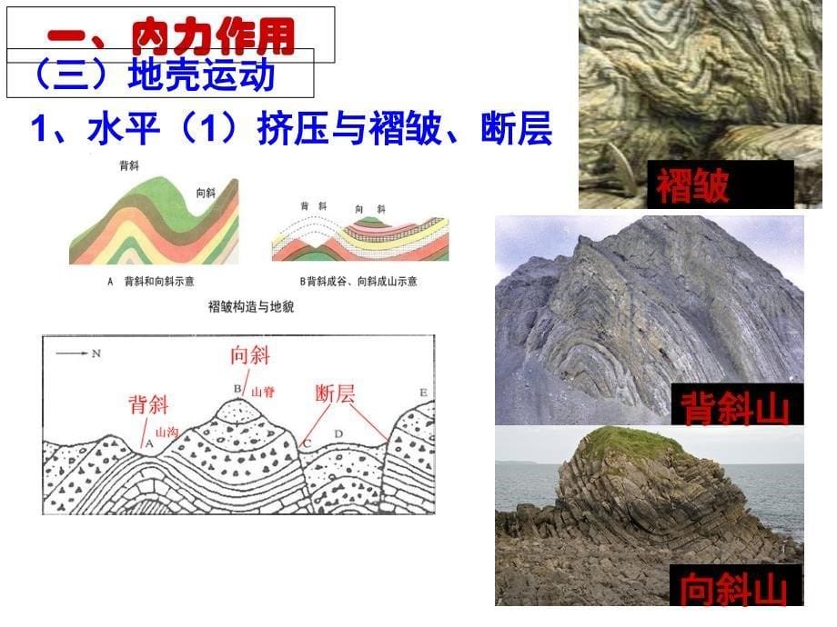 地质作用与地质地貌图片及成因课件_第5页