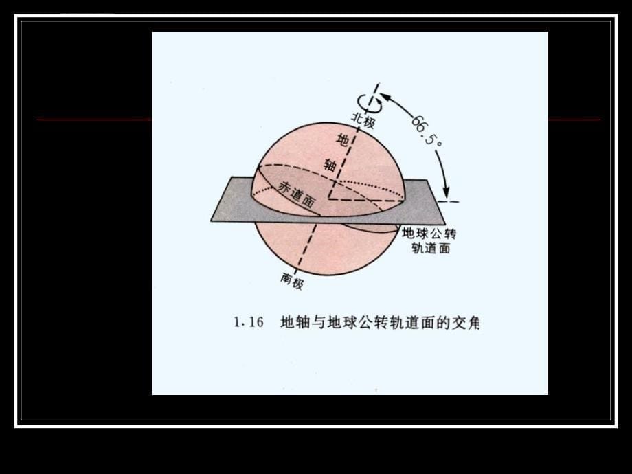 地球的自转和公转PPT课件4 人教课标版精选教学_第5页