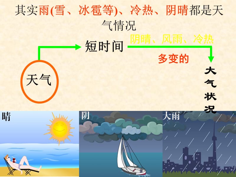 多变的天气课件二_第4页