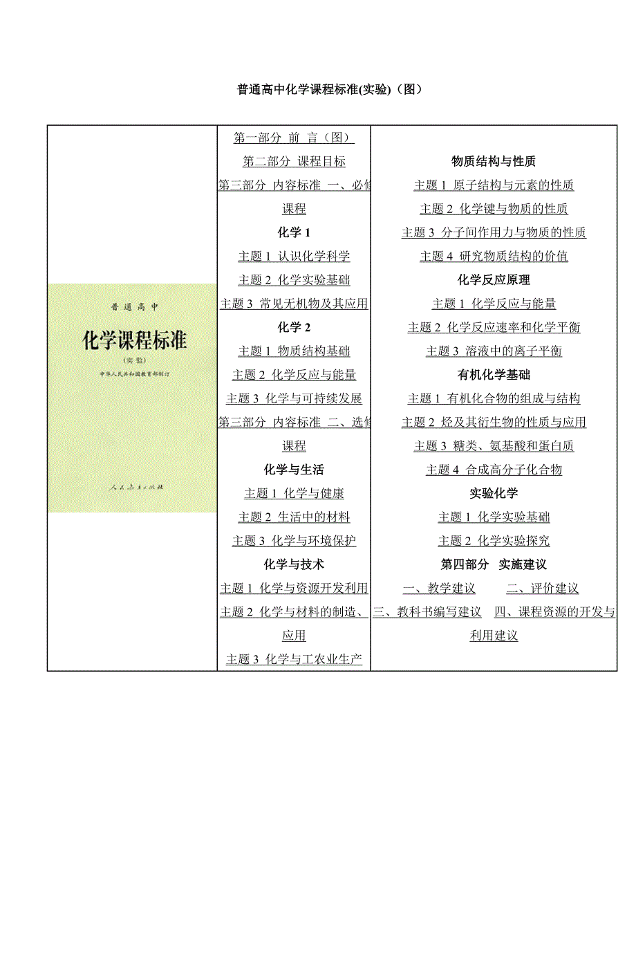 普通高中化学课程标准(实验)(图)（最新编写-修订版）_第1页