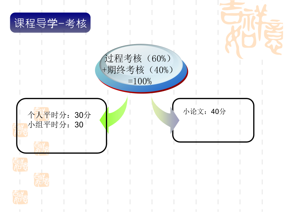 1154编号市场营销实务 郭课件_第2页