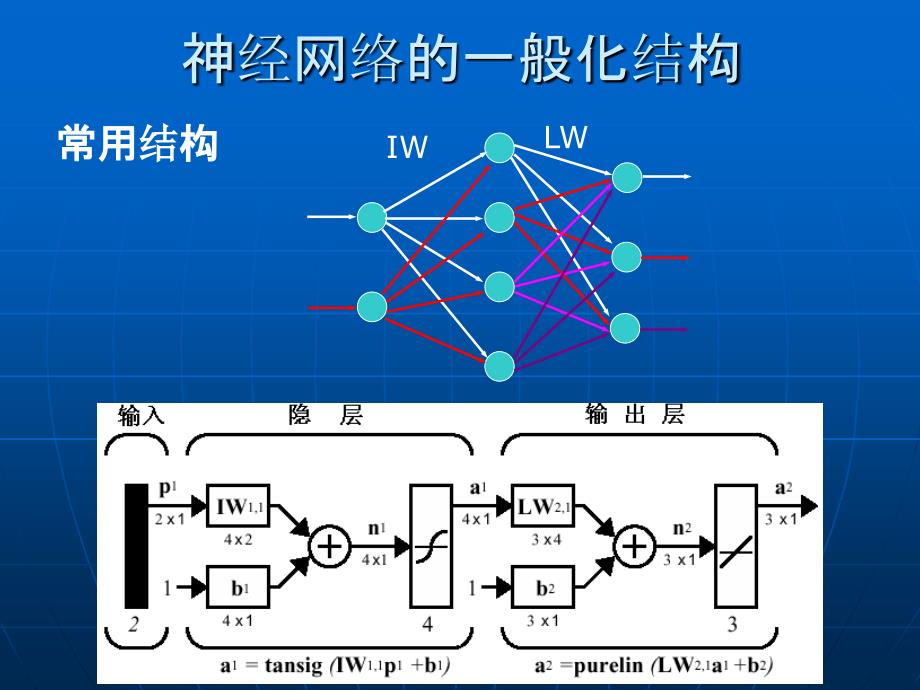 神经网络在多传感器信息ppt课件_第2页