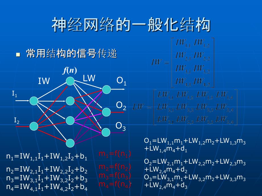 神经网络在多传感器信息ppt课件_第3页