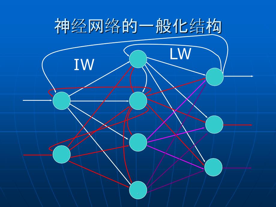 神经网络在多传感器信息ppt课件_第4页