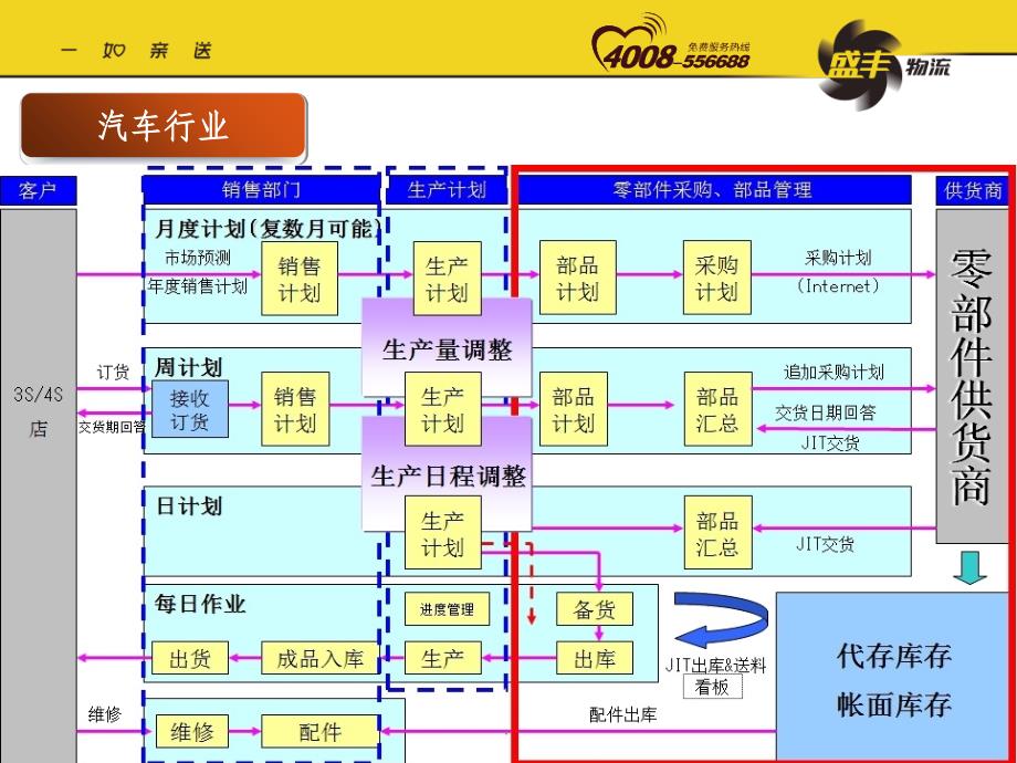 汽车配件消费品行业分析ppt课件_第3页