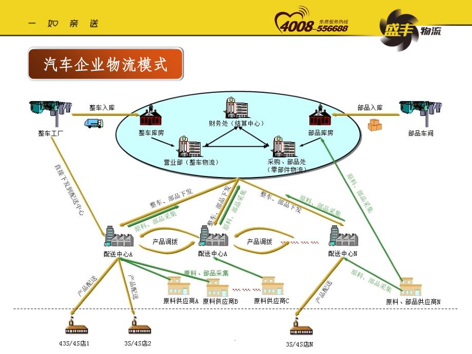 汽车配件消费品行业分析ppt课件_第4页