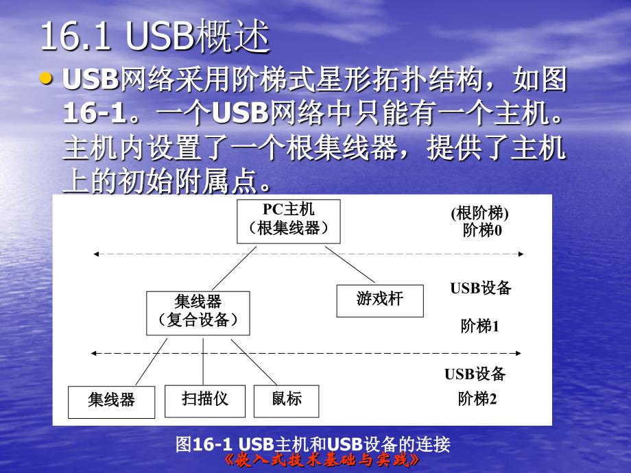 USB的通讯协议(通俗易懂)_第3页