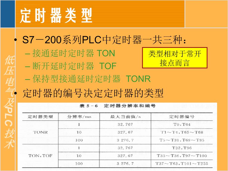 可编程控制器_定时器和计数器第七讲课件_第4页