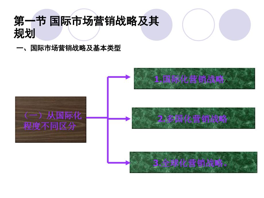 国际市场细分及市场进入11可以课件_第2页