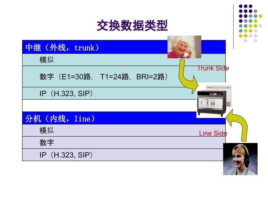 基础知识培训-01-PBX课件_第5页