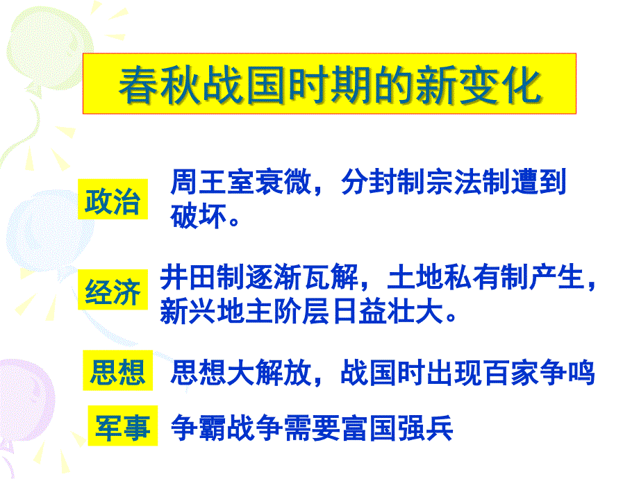 商鞅变法与秦的强盛 选修课件_第4页