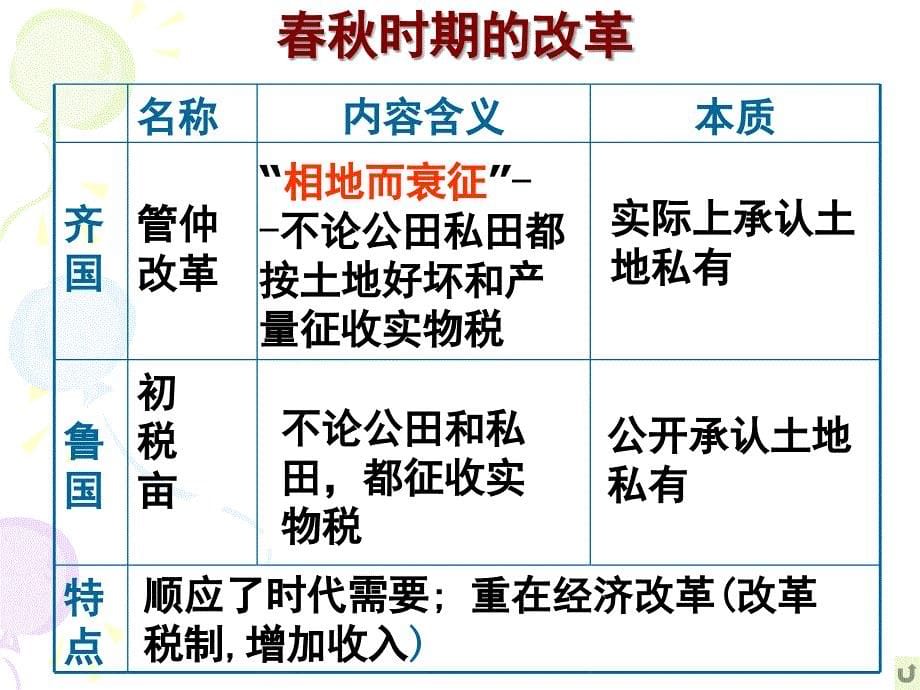 商鞅变法与秦的强盛 选修课件_第5页