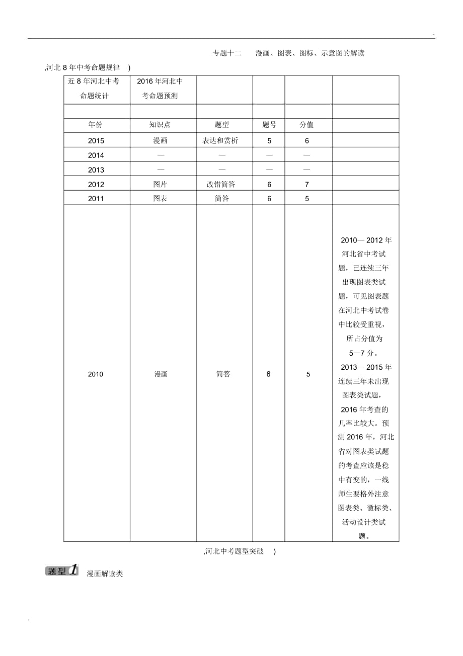 2016中考王中考命题研究(河北)语文：专题十二漫画_第1页