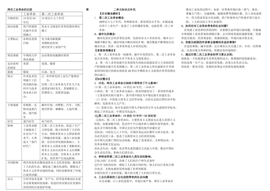 人教部编版九年级历史下册第一单元第二单元知识点_第3页