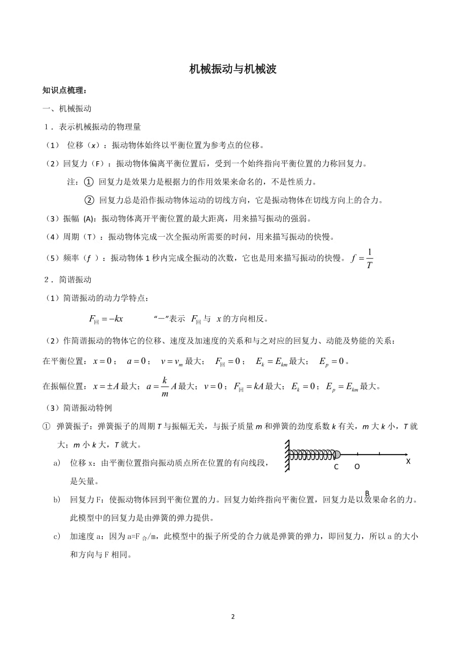 2020年整理上海物理合格考周期运动复习提纲加练习(含答案).doc_第2页