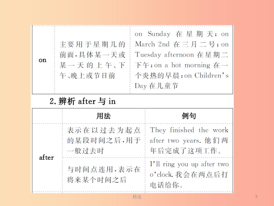 山东省菏泽市201X年中考英语总复习第二部分专项语法高效突破专题4介词课件_第3页