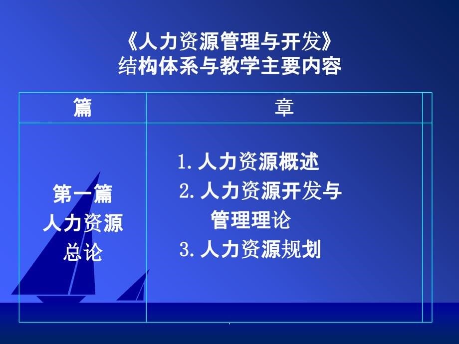 人力资源管理第一篇ppt课件_第5页