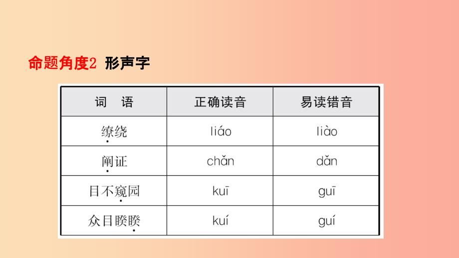 山东省泰安市201X年中考语文 专题复习一 字音字形课件_第4页