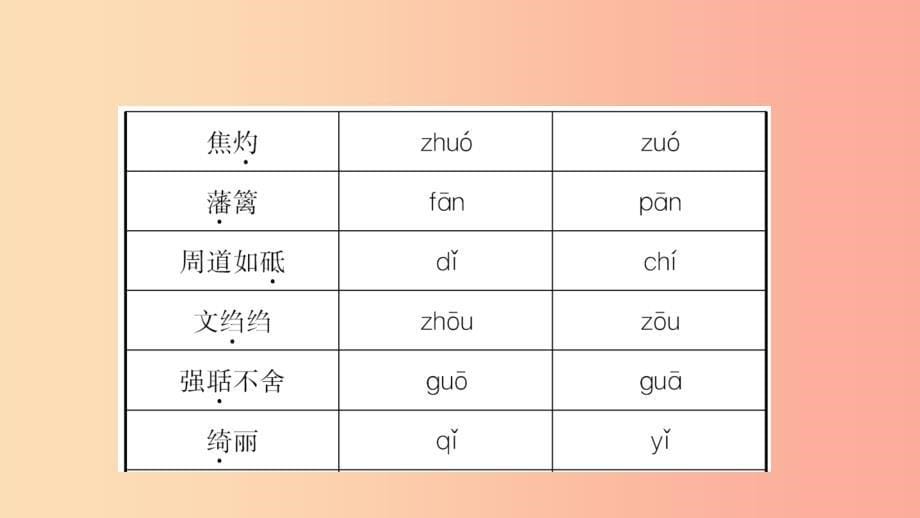 山东省泰安市201X年中考语文 专题复习一 字音字形课件_第5页