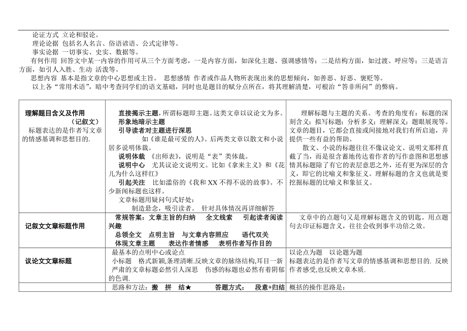 高考语文现代文阅读题答题模板-_第2页