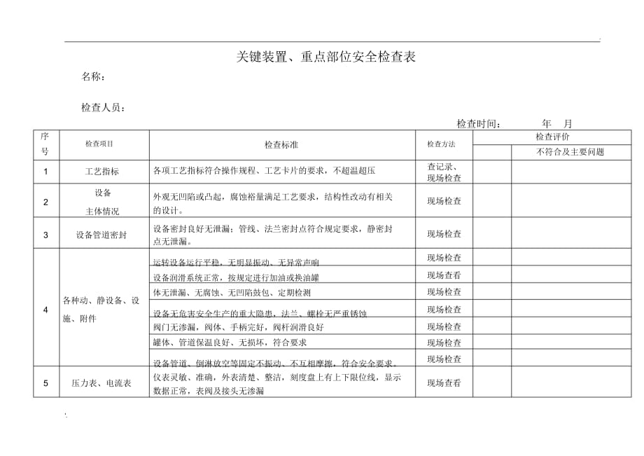 10.关键装置、重点部位安全检查表_第1页