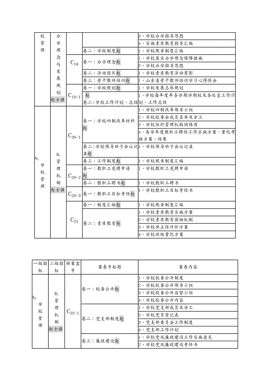 {档案管理制度}创建某某规范化学校档案总目录_第4页