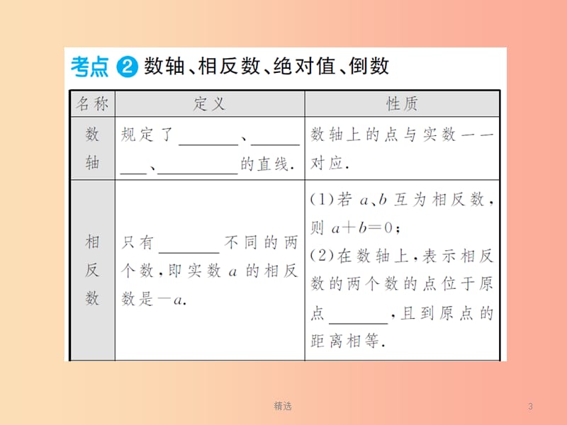 通用201X年中考数学总复习第一章第一节实数第1课时实数的有关概念课件_第3页