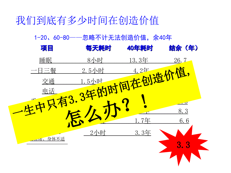 增员五步速成法(吾秉倩)课件_第2页