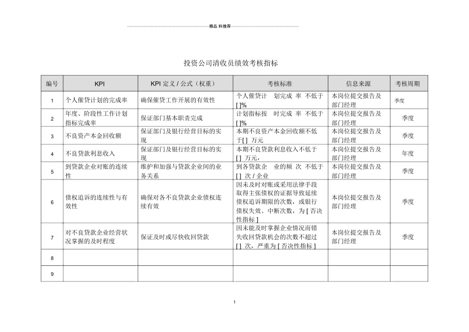 投资公司清收员绩效考核指标_第1页