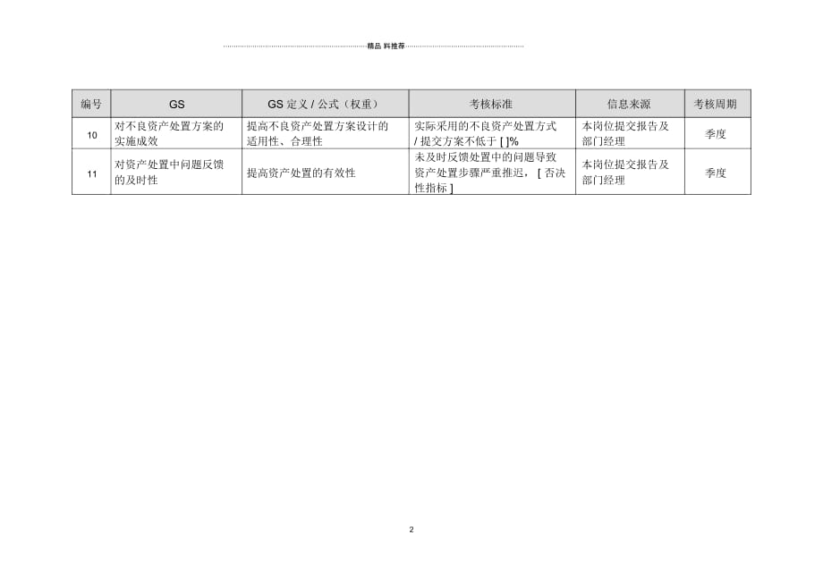 投资公司清收员绩效考核指标_第2页