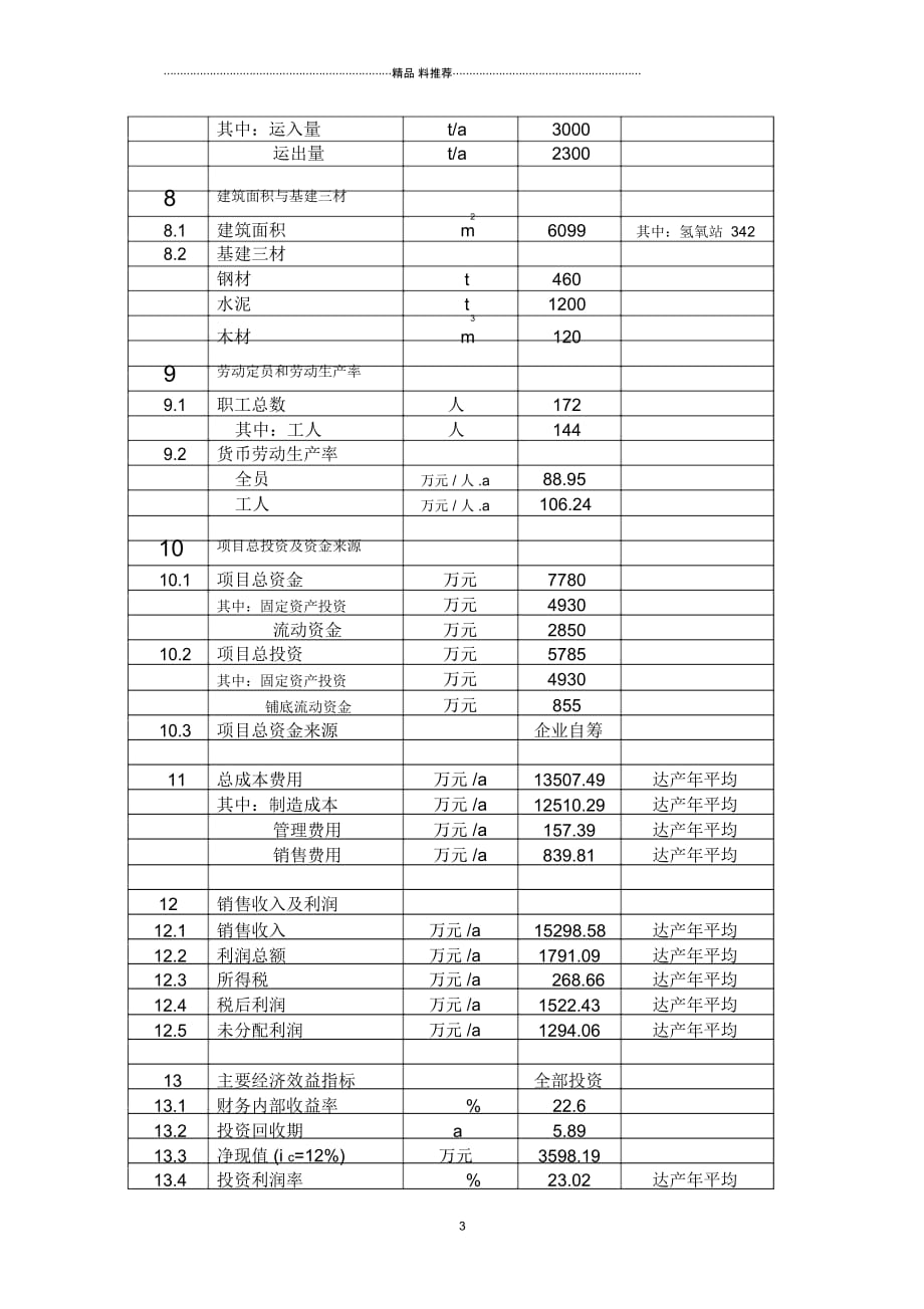 钨粉南硬厂(第9章)：技术经济_第3页