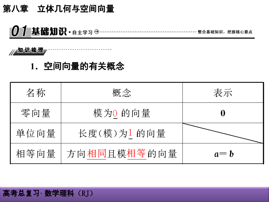 高考理科数学导学导练：第8章-立体几何与空间向量8-6空间向量及其运算_第2页